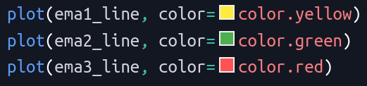 Separate Plots for EMA Components