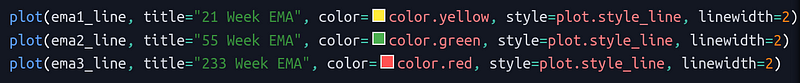 Customizing the Plot Style