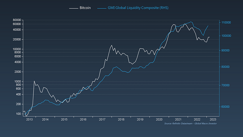 Crypto Market Trends and Adoption Rates