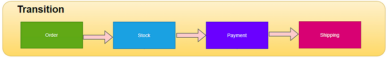 SAGA data wrapping process