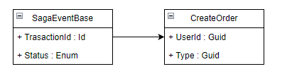 GUID reference for transitions