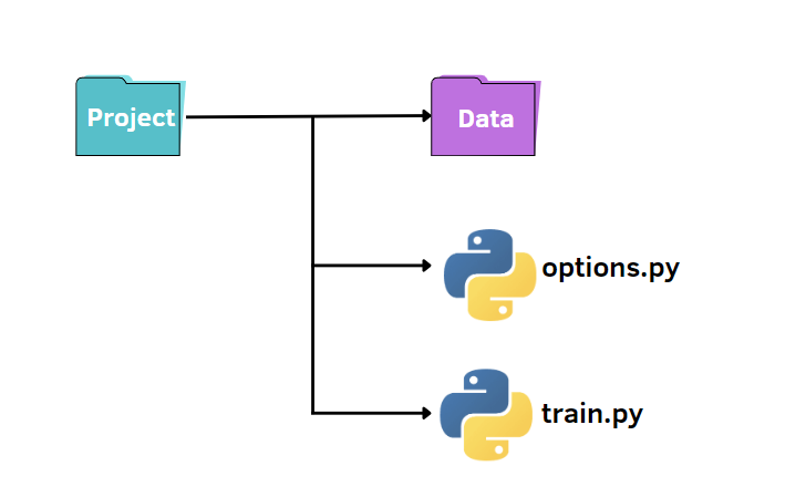 Project structure using argparse