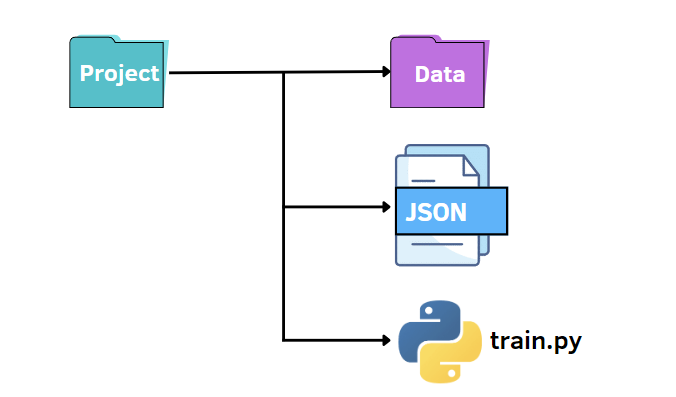 Project structure using JSON files