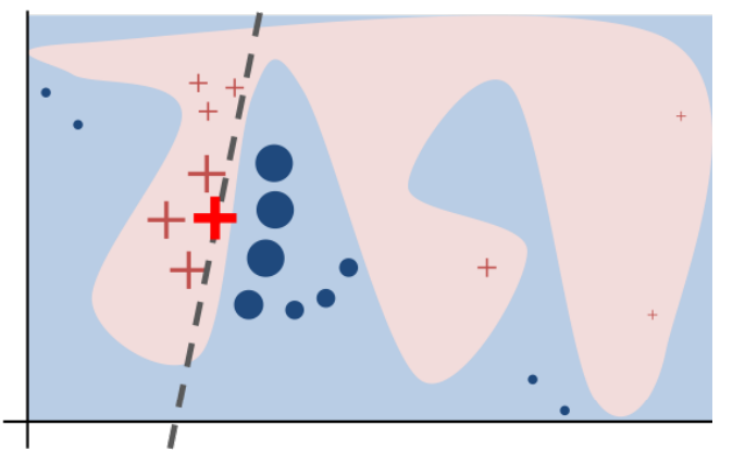 LIME model explanation