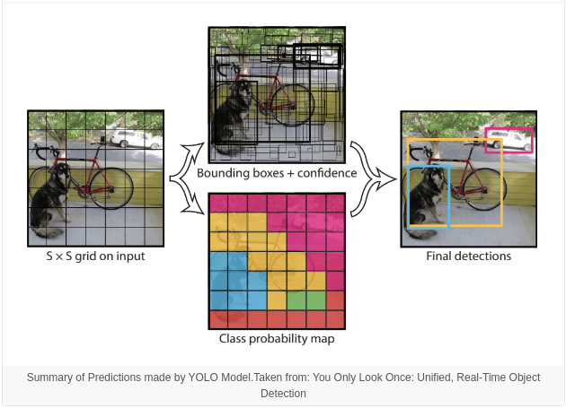 Example of image segmentation