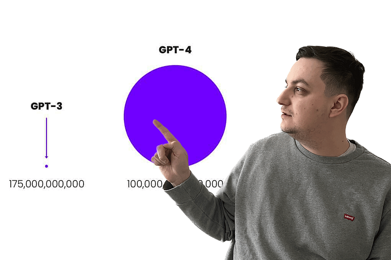 GPT-4 vs GPT-3 Comparison