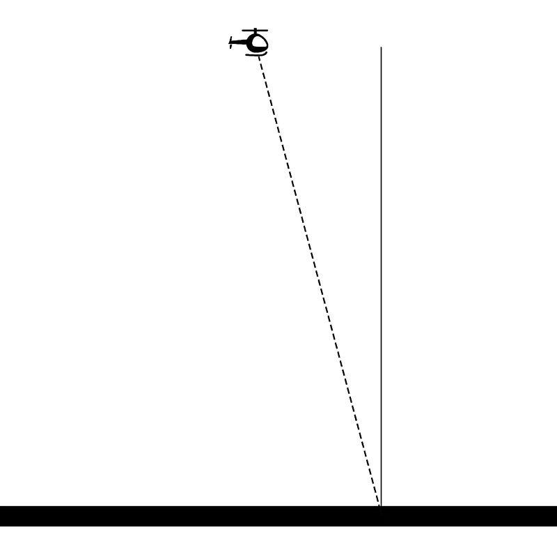 Drift analysis of the helicopter