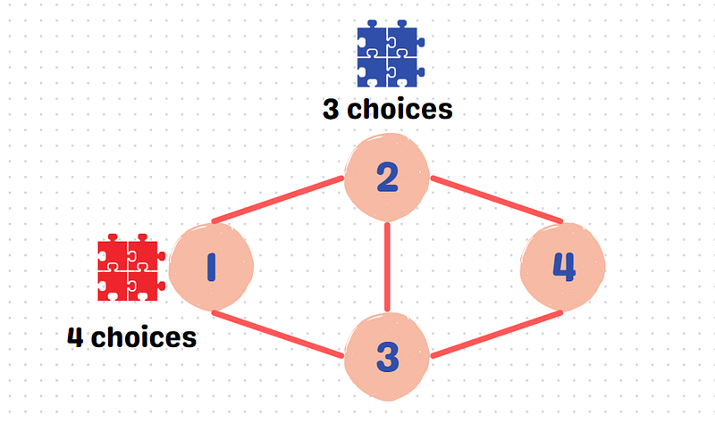 Third position with options after selecting blue