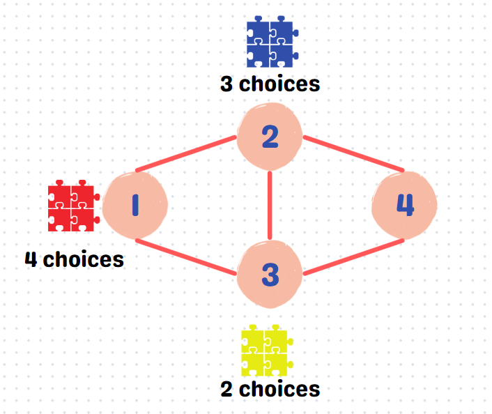 Fourth position with choices based on previous selections