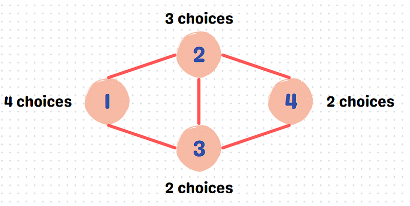 Additional challenge with a fifth color