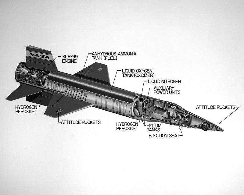 Internal components of the X-15