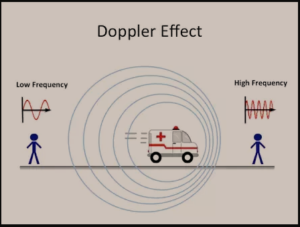 Doppler Effect Diagram