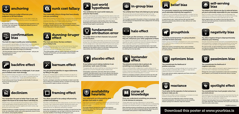 Infographic on Cognitive Biases