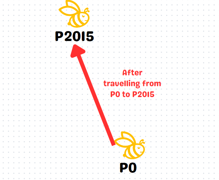 Final calculation for P2015