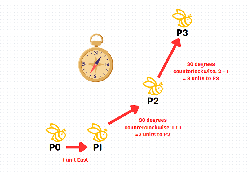 Total distance calculation