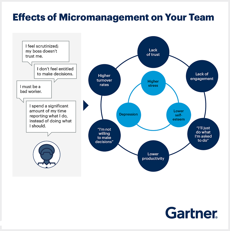 Overcoming Micromanagement: Trust and Team Autonomy