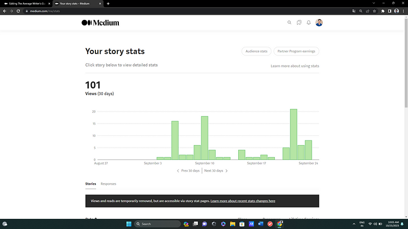 Overcoming writing challenges on Medium