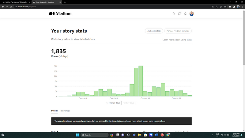 The impact of viral stories on audience growth