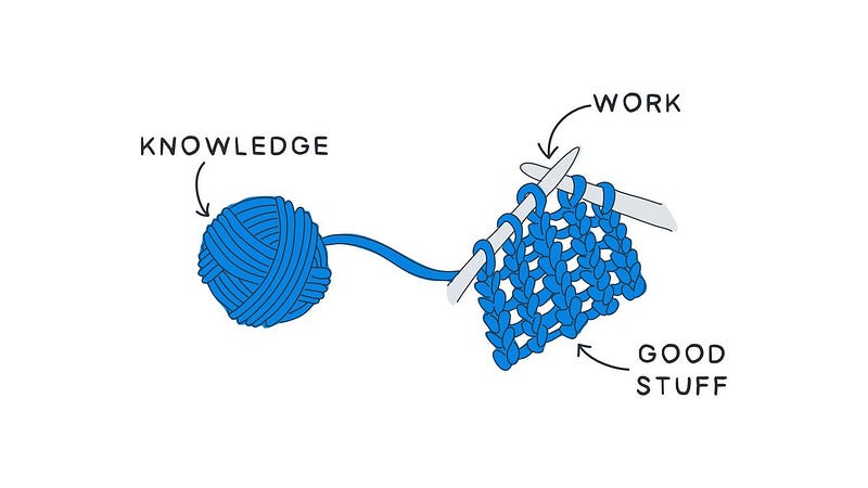 Knowledge integration into actionable skills