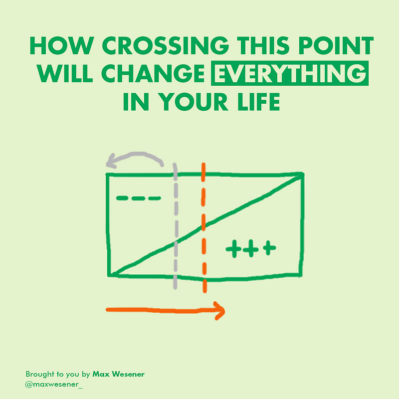 Visualization of personal growth and habit transformation