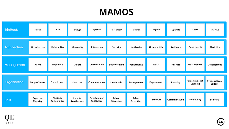 Framework for Prioritizing Technology Investments