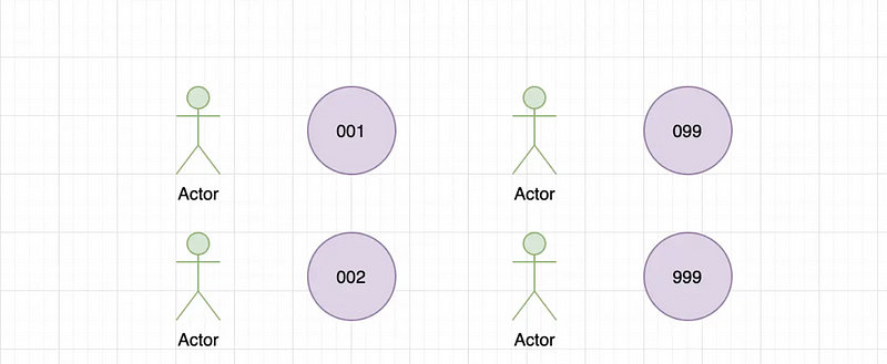 Example of Zerofill in MySQL