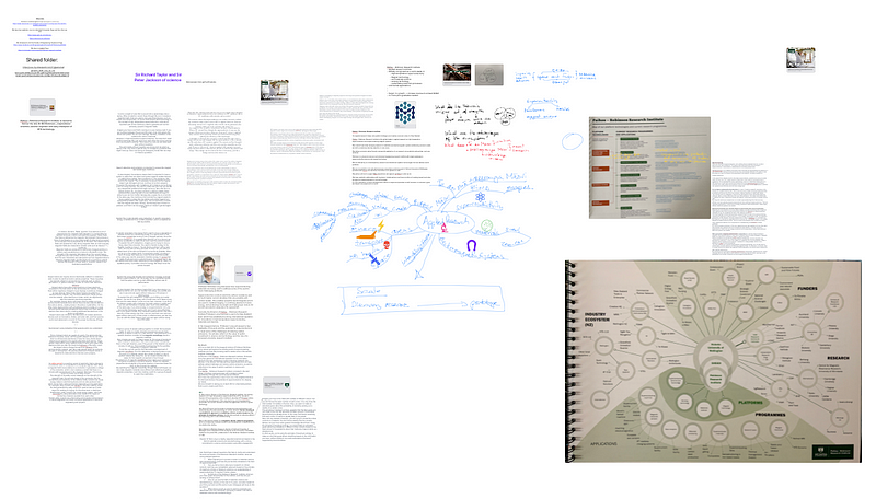 Layered MindMap in Freeform