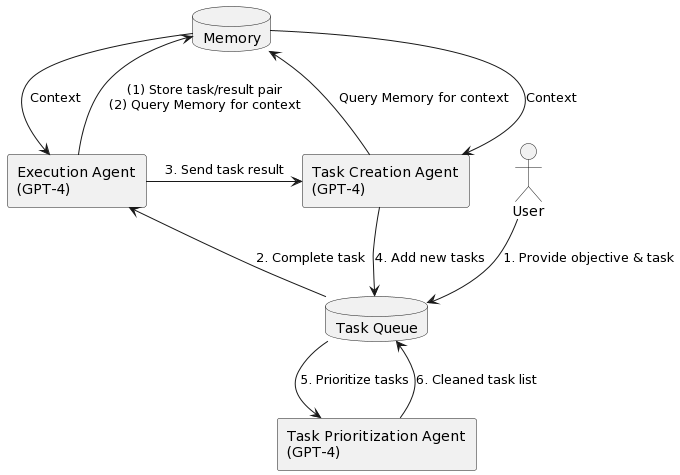 BabyAGI task management interface