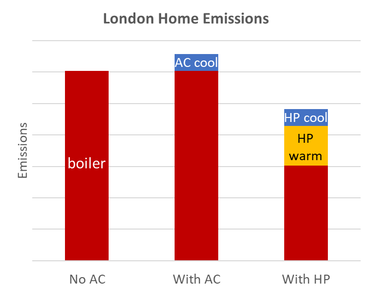 Heat pump efficiency comparison