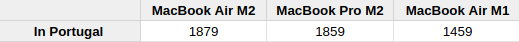 Pricing details of the MacBook Air M2