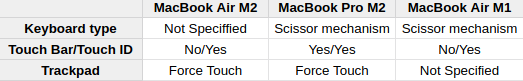 Enhanced trackpad on the MacBook Air M2