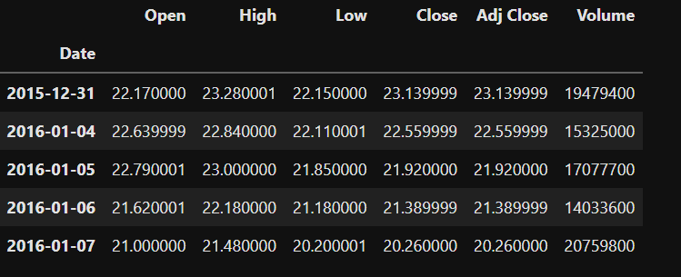 Stock data retrieval example