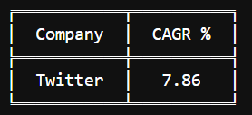 Twitter's CAGR calculation