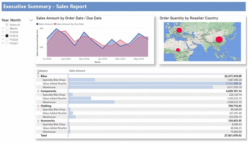 Transitioning from Excel to Power BI Dashboard