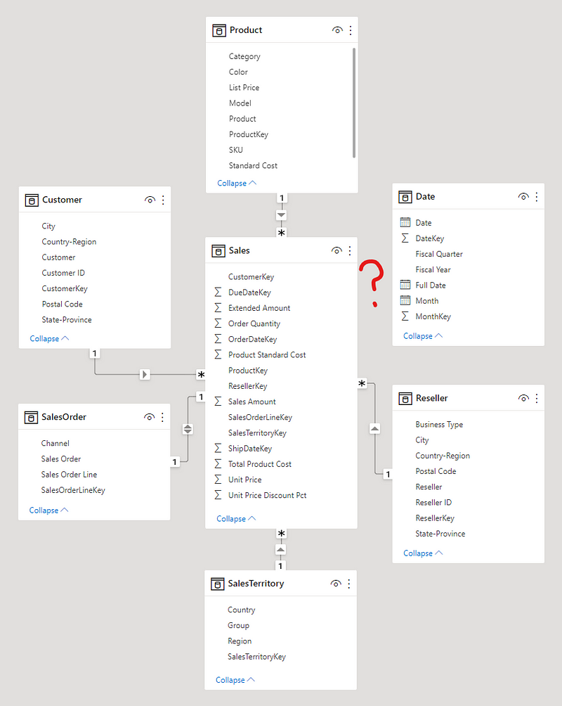 Data Modeling in Power BI