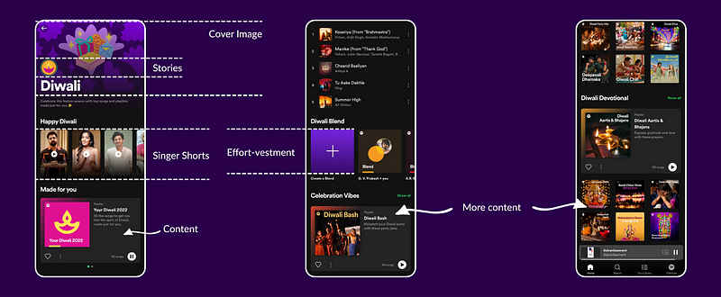 Spotify's Diwali Content Layout