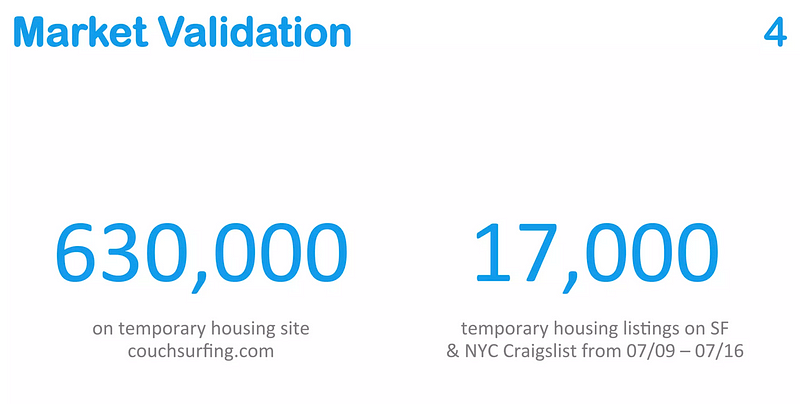 Airbnb's market validation numbers