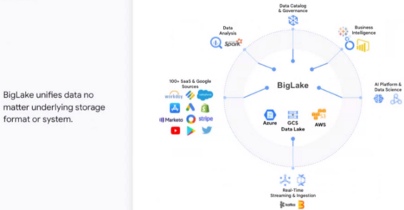 Challenges of data management in Zero ETL