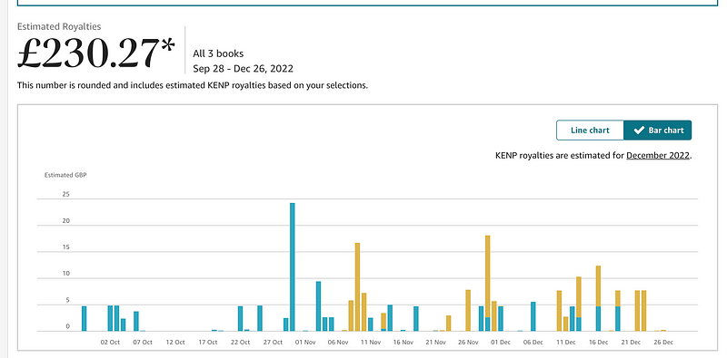 KDP income report