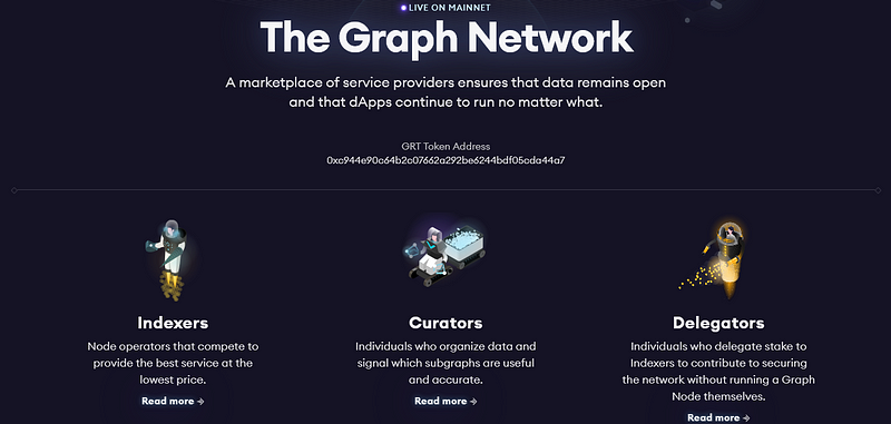 The Graph Network Structure