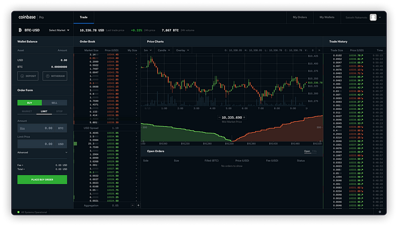 Concentrated liquidity strategy