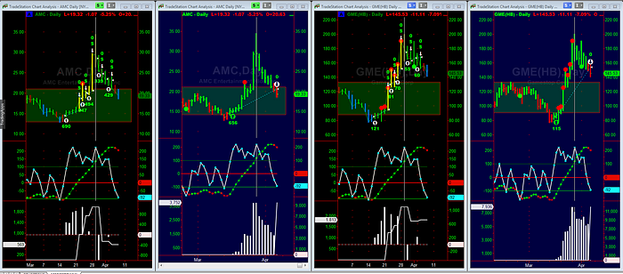 Market Timing Strategy Overview