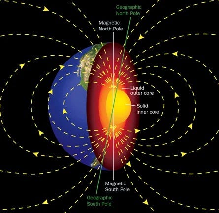 Planetary dynamo concept illustration