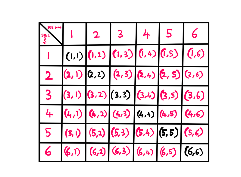 Outcome scenarios for the Last Coconut Puzzle