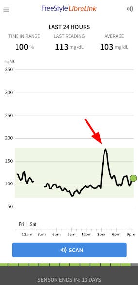 Blood glucose stabilization during sleep