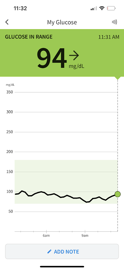 Glucose levels after large vs. small meals