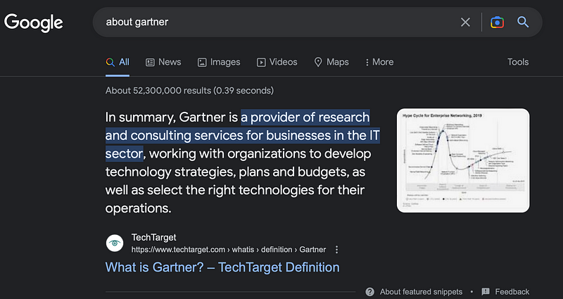 Gartner Research Overview