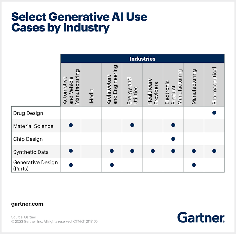 Industries Impacted by Generative AI