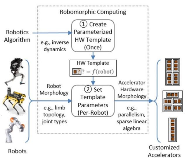 Motion planning in robotics