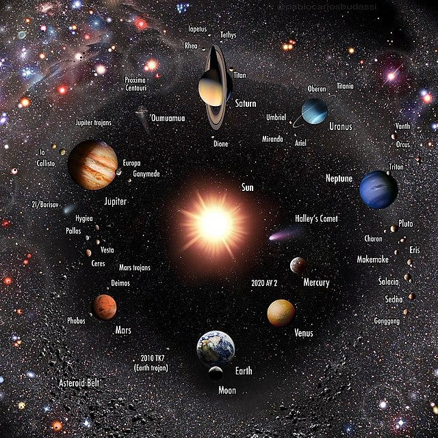 The Solar System's Planetary Lineup